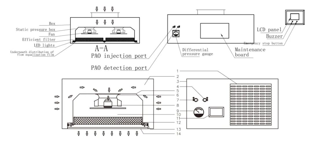Class A Laminar Flow Hood