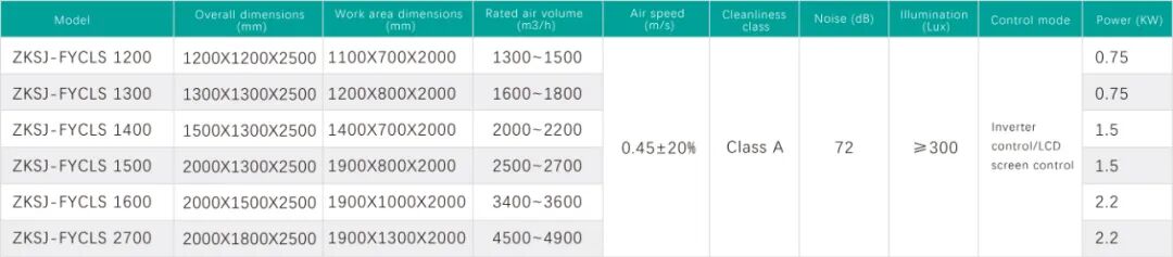 Negative Pressure Weighing Booth-1