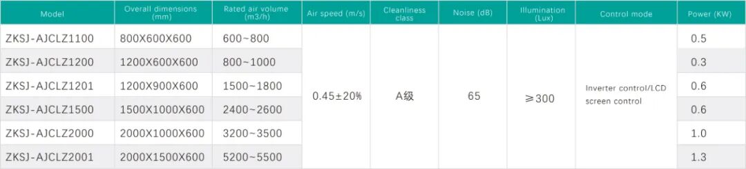 Class A Laminar Flow Hood-1