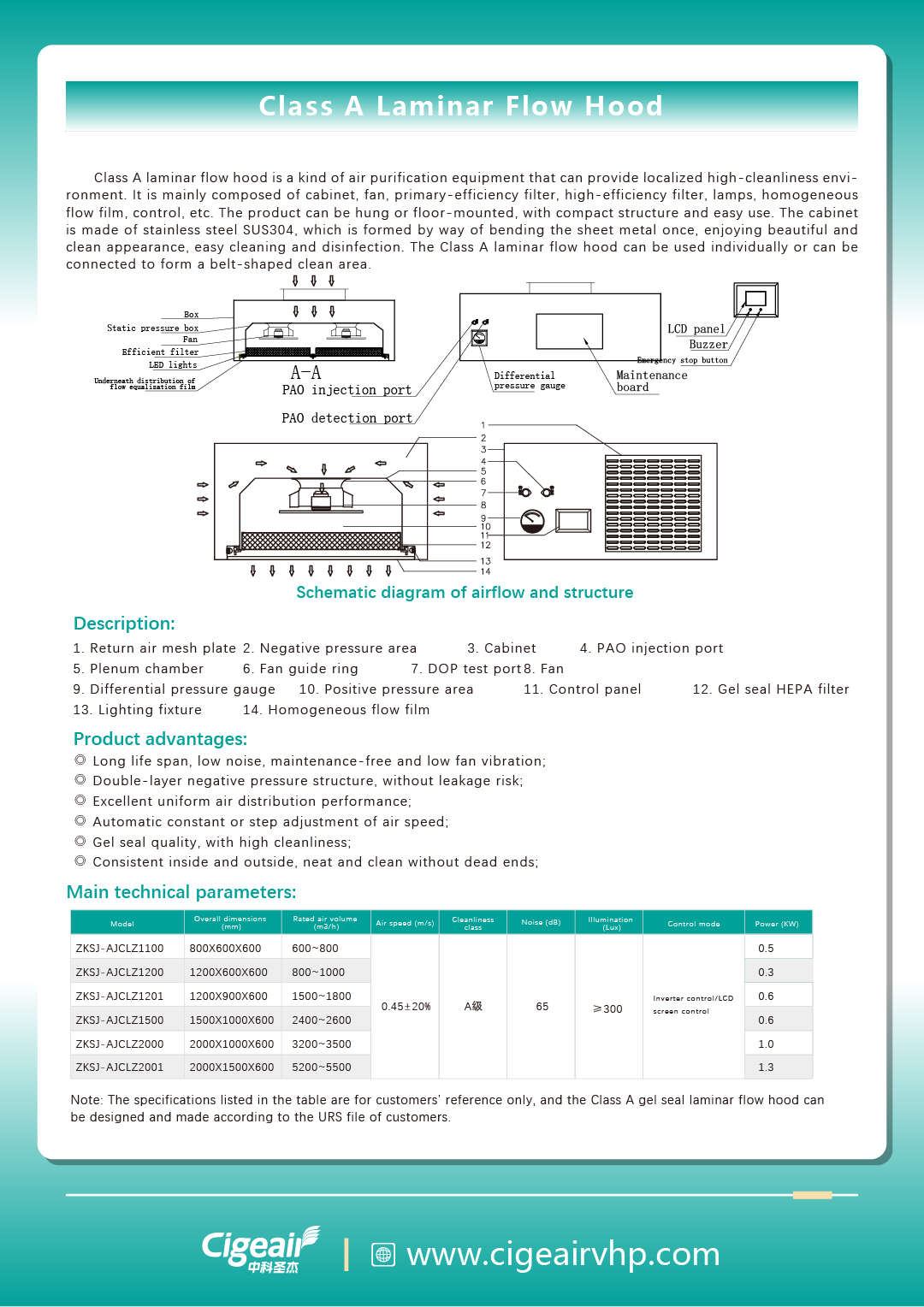 Class A Laminar Flow Hood-2