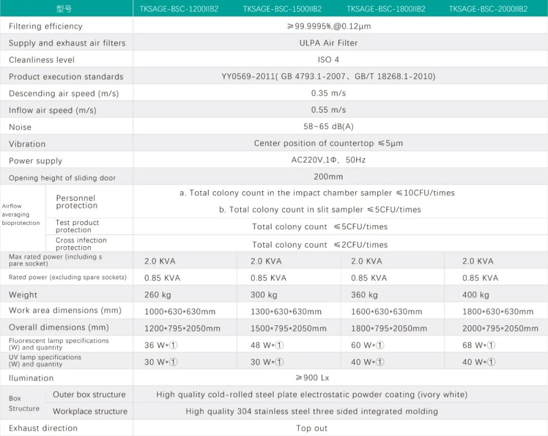 Biosafety Cabinet B2-1