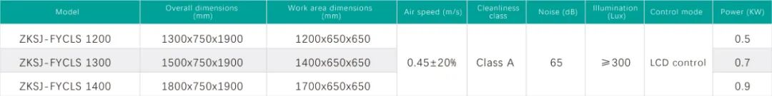 Class A Laminar Flow Trolley-2