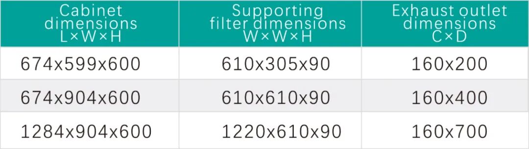 Exhaust HEPA Filter-2