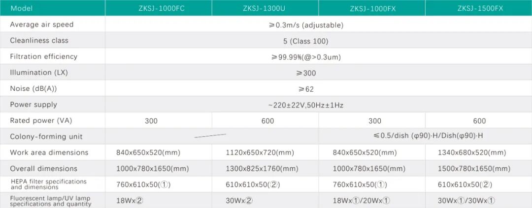 Biological Clean Bench-2