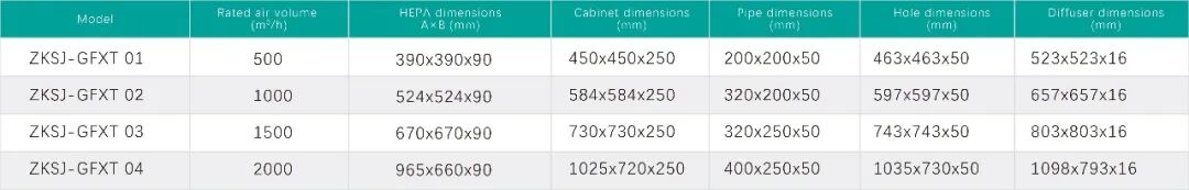 Down-adjustment HEPA Box-2