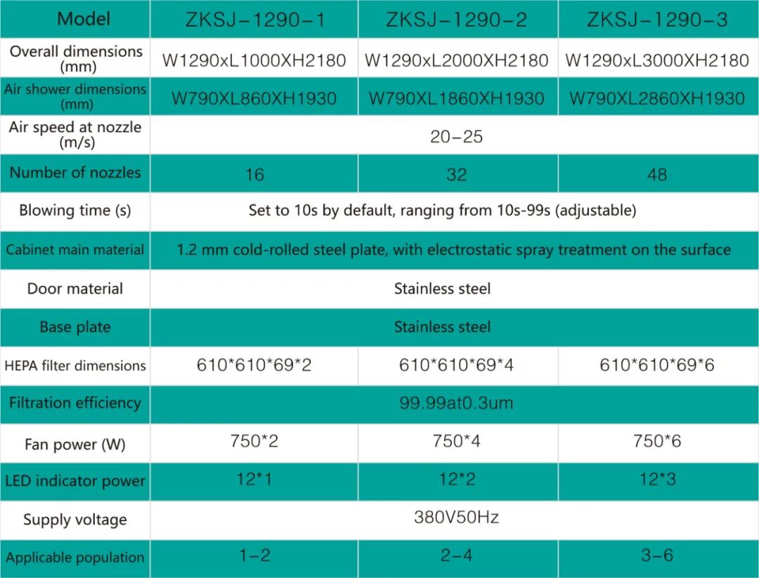 1290 Three-Side Blowing Air Shower-1
