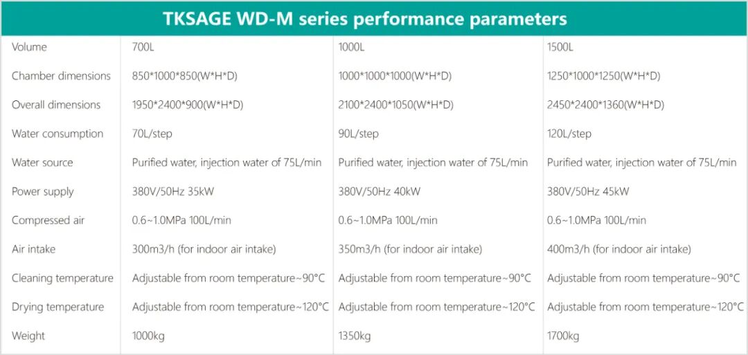 GMP pharmaceutical appliance washer & dryer-1