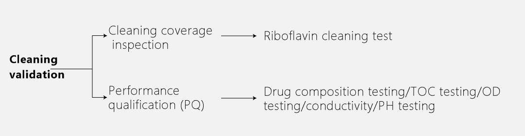 GMP pharmaceutical appliance washer & dryer-5
