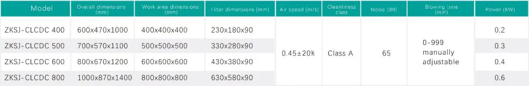 Laminar Flow Pass Box-2