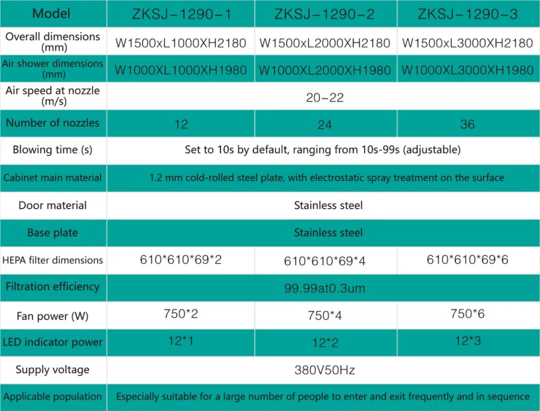 Air Shower with Revolving Door-2