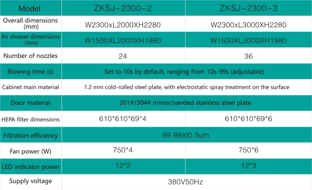 Cargo Air Shower with Fast Shutter Door-3