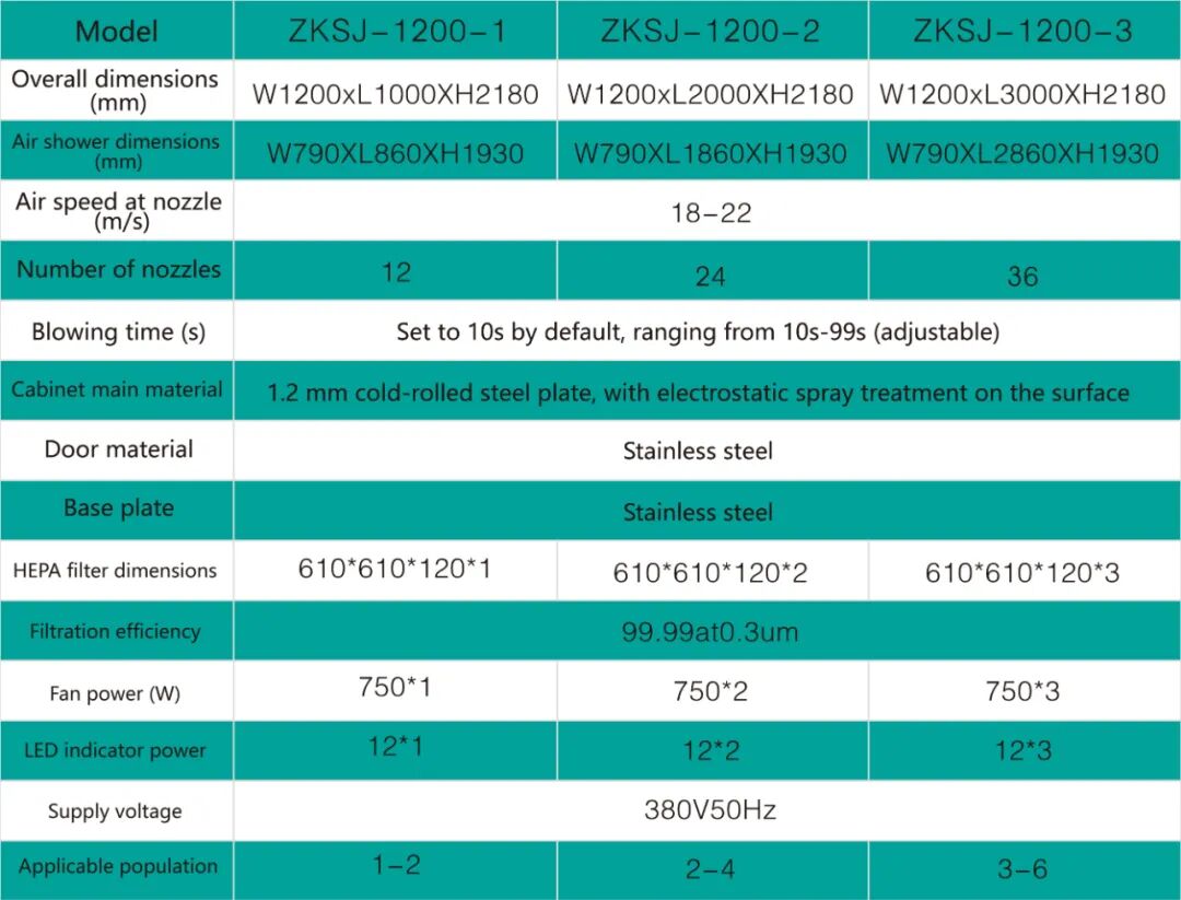 1200 Single-person Double-Side Blowing Air Shower-3