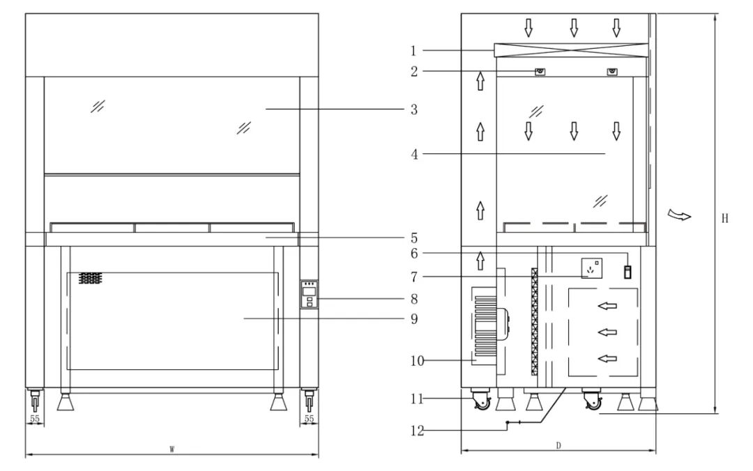 Biological Clean Bench-1