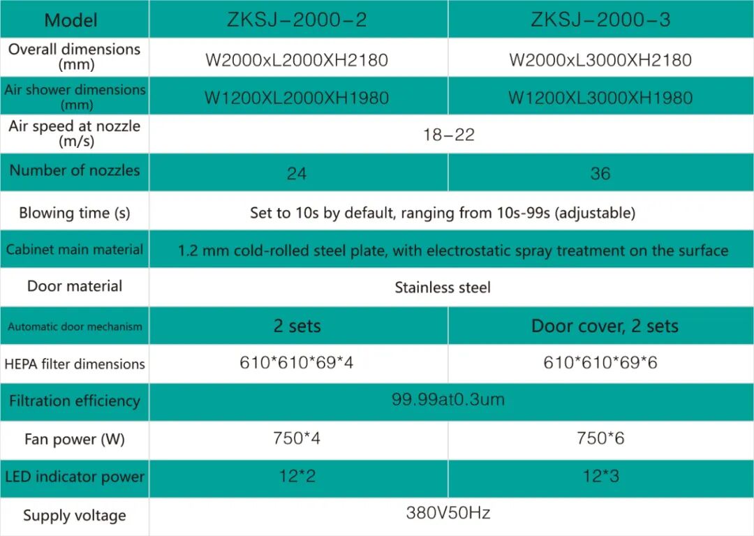 Cargo Air Shower with Automatic Sliding Door-2