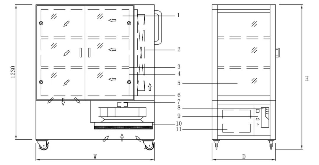 Mobile Clean Sampling Vehicle