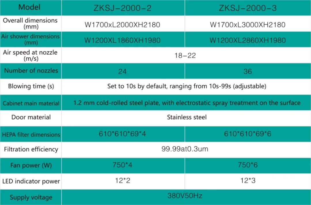2000 Cargo Air Shower Series-2