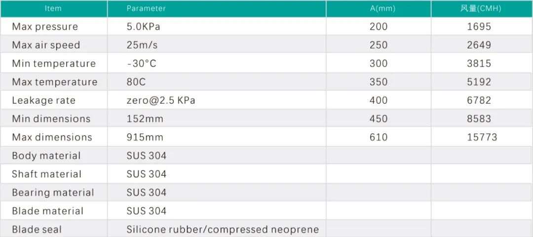 Bio-closed Valve Airtight Valve-1