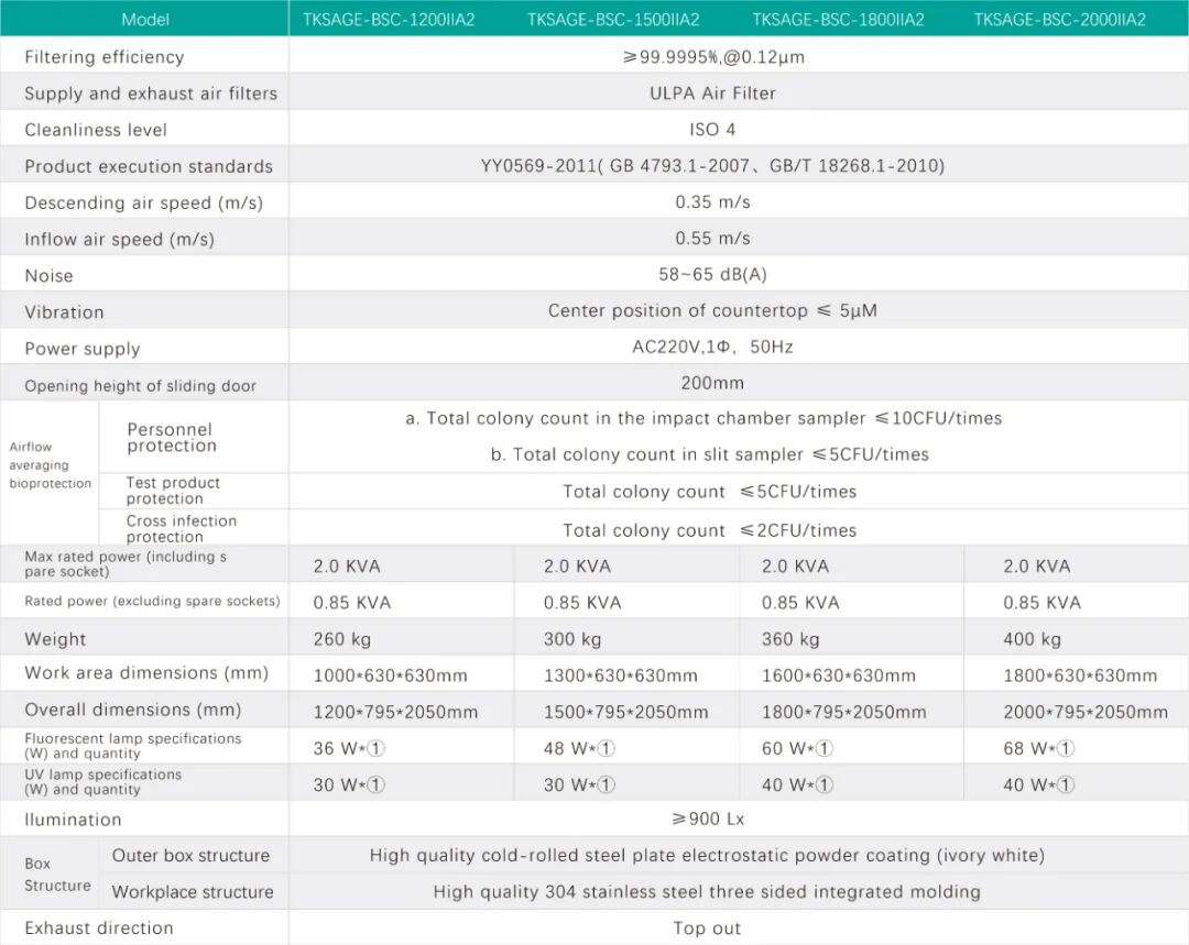 Biosafety Cabinet A2-1