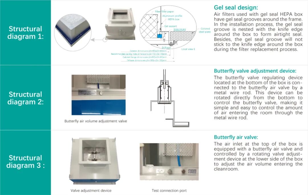 Down-adjustment HEPA Box-1