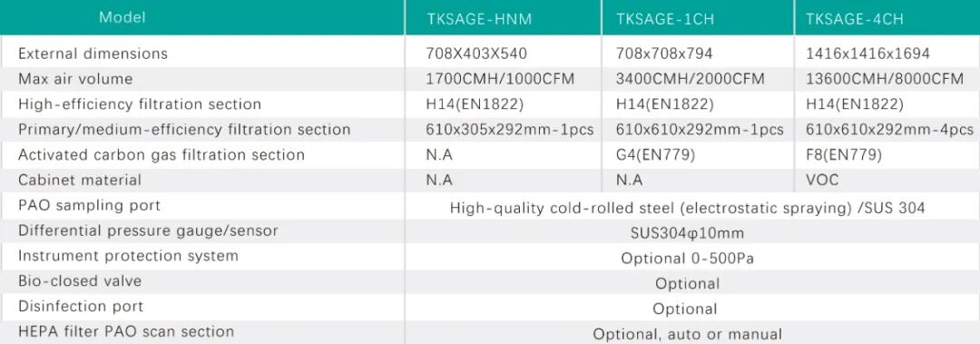 BIBO Safe Change Filter Housing-2