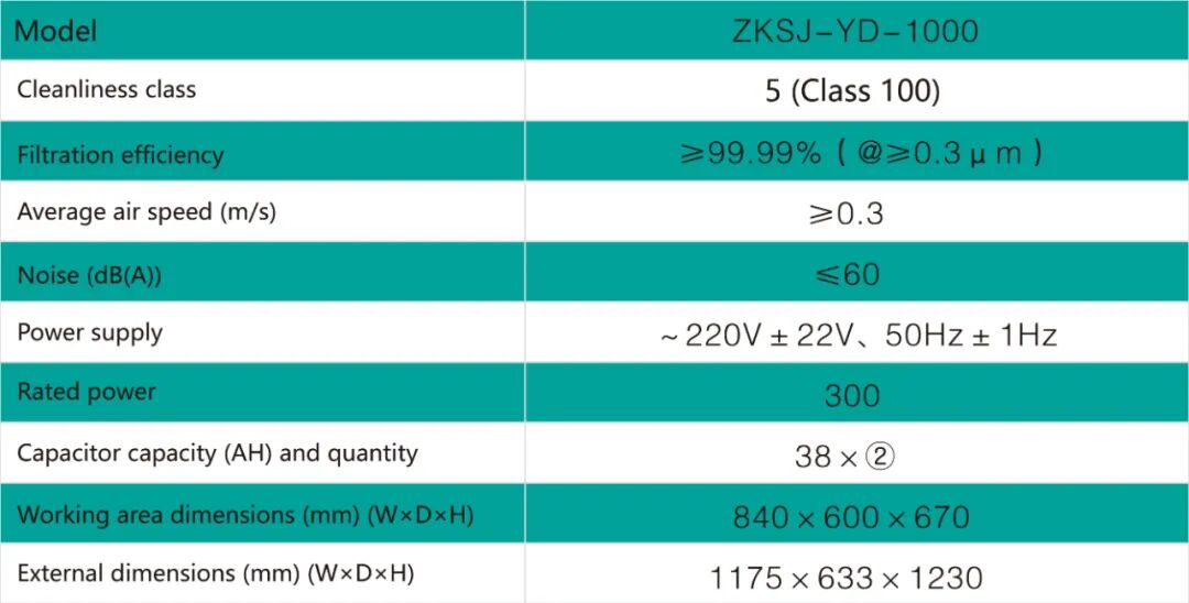 Mobile Clean Sampling Vehicle-2
