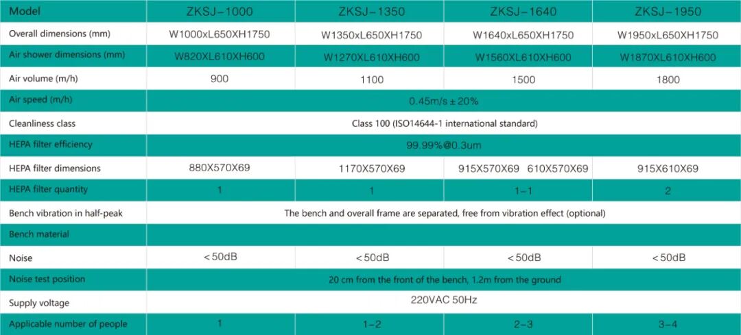 Vertical Flow Clean Bench-2