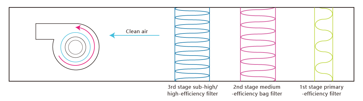 H13 H14 HEPA Filter With Baffle HVAC Air Filter Element H13 H14 HEPA Filter With Baffle HVAC Air Filter Element