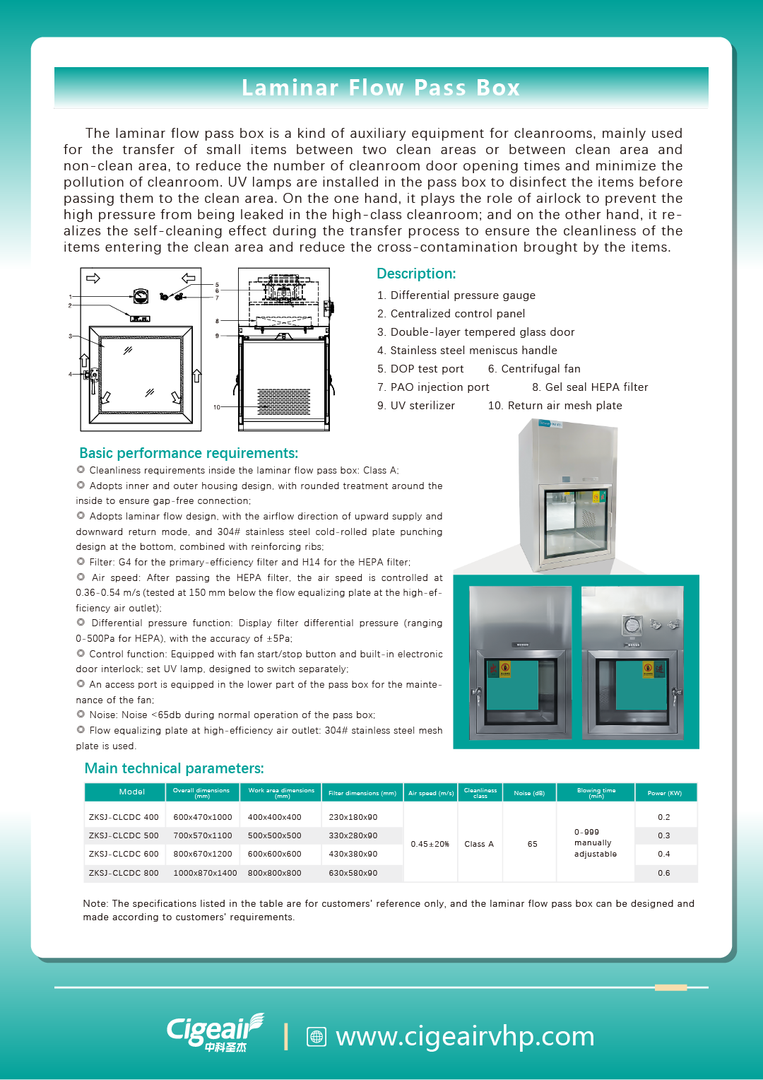 Laminar Flow Pass Box.png